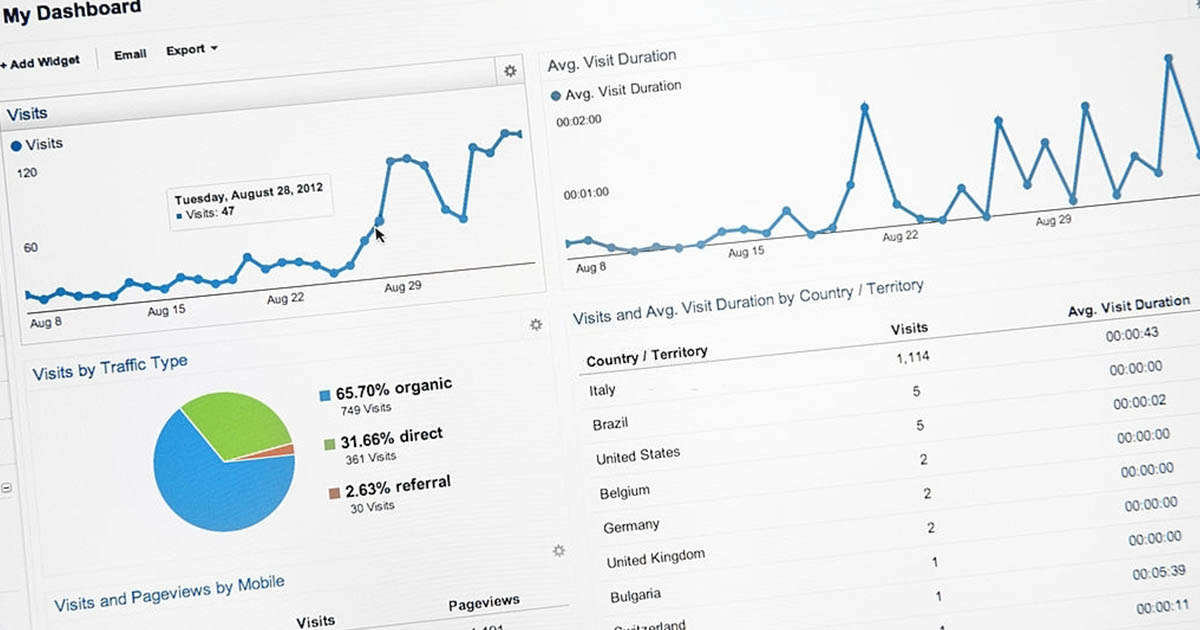 Google Analytics es una herramienta de Google